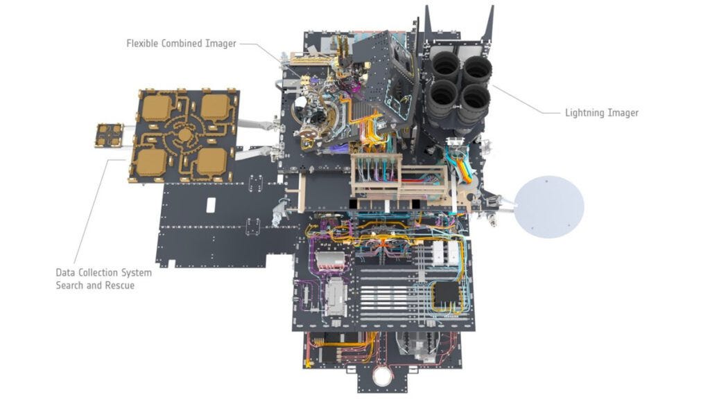 Meteosat Sensor