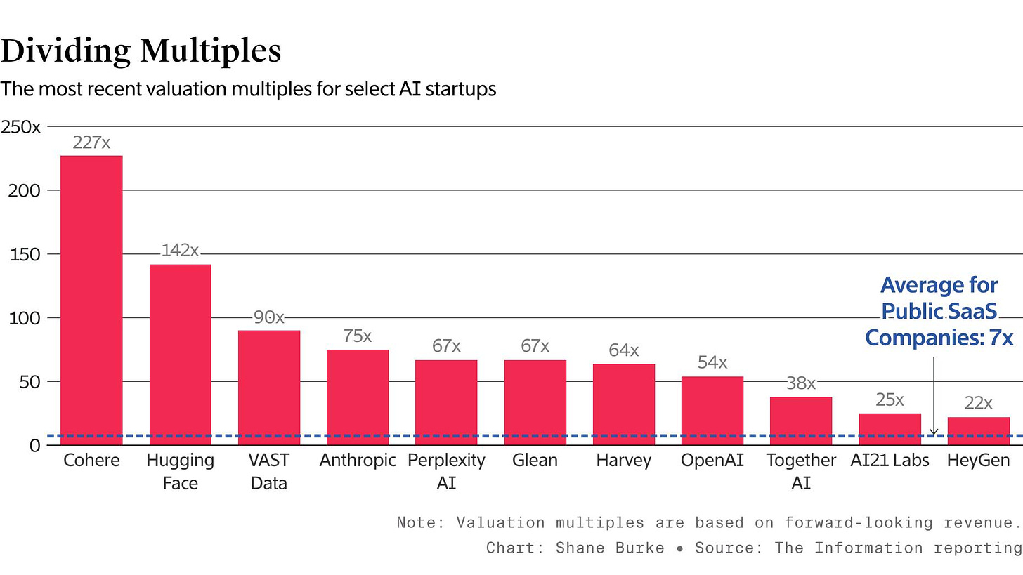 AI Valuations May Be Coming Down to Earth; A Glimpse of OpenAI’s Search Engine