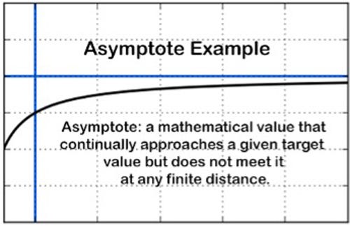 A graph with a line drawn on it

Description automatically generated