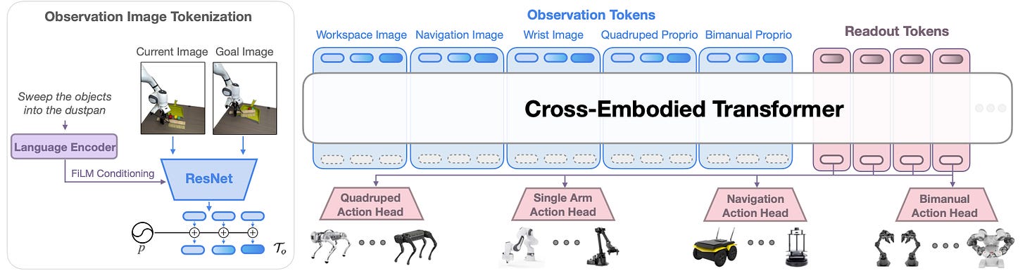 CrossFormer teaser image.