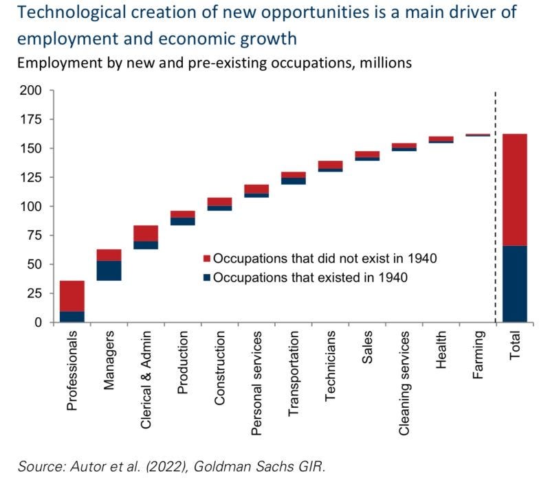 chart, waterfall chart