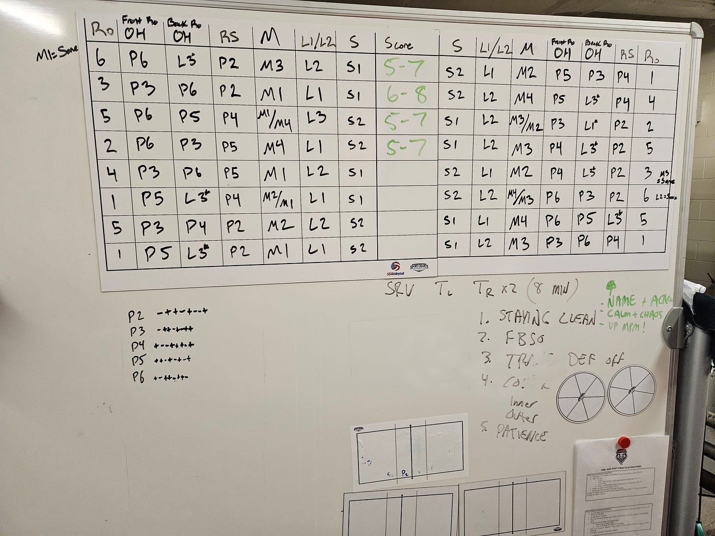 dry erase board with position assignments