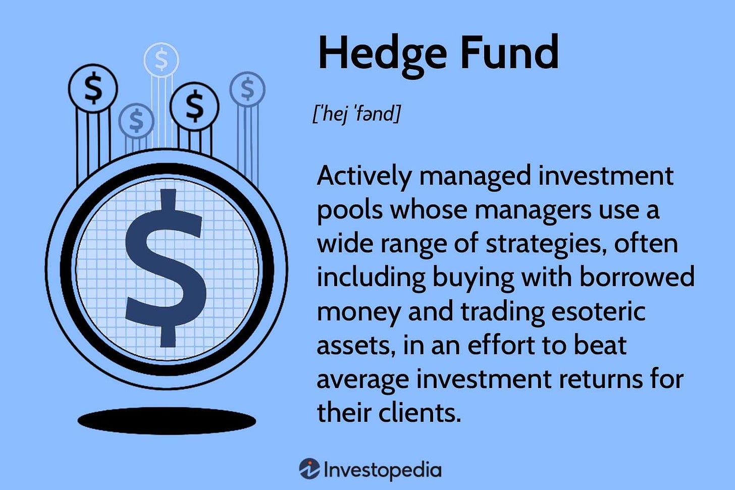 What is a Hedge Fund? Examples, Types, and Strategies