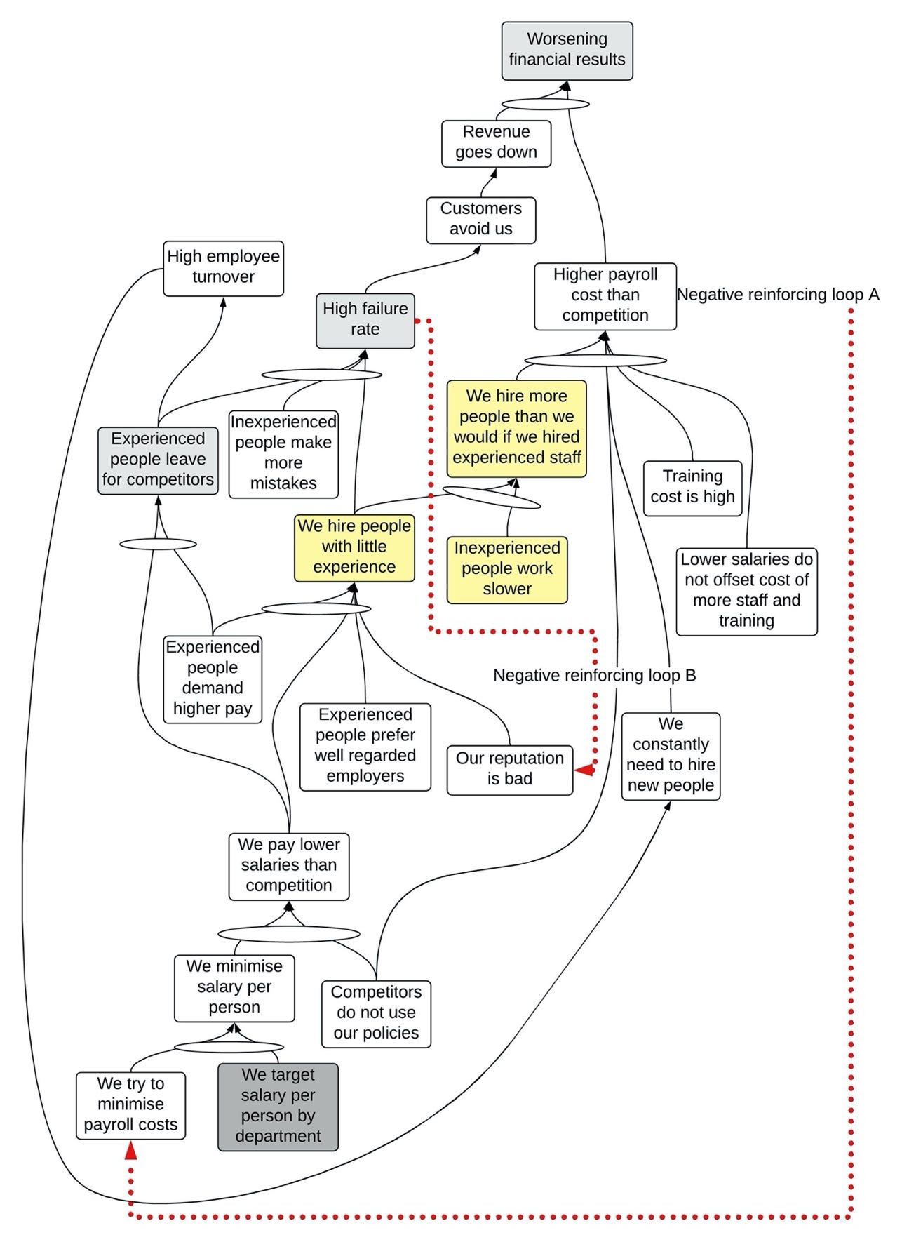 A picture containing text, diagram, plan, map

Description automatically generated