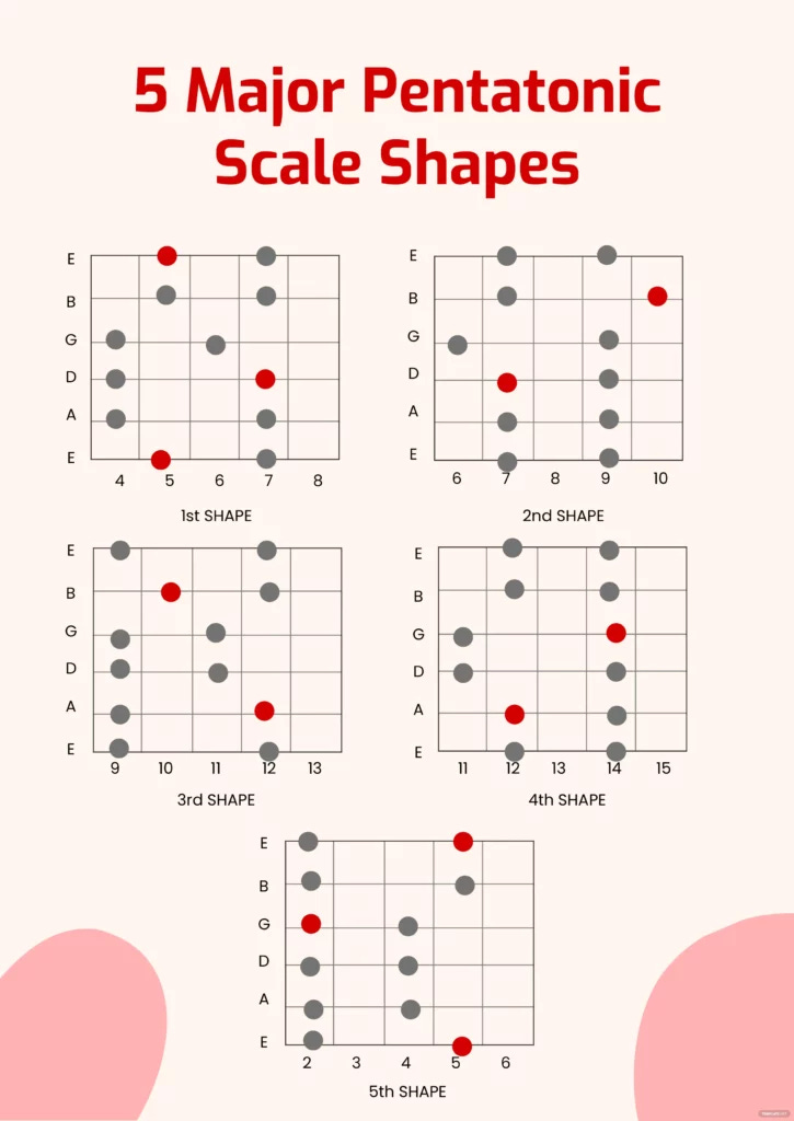 5 major pentatonic scale shapes chart