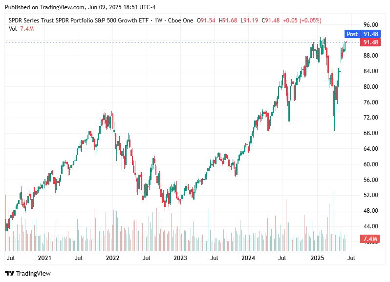 TradingView chart TradingView chart