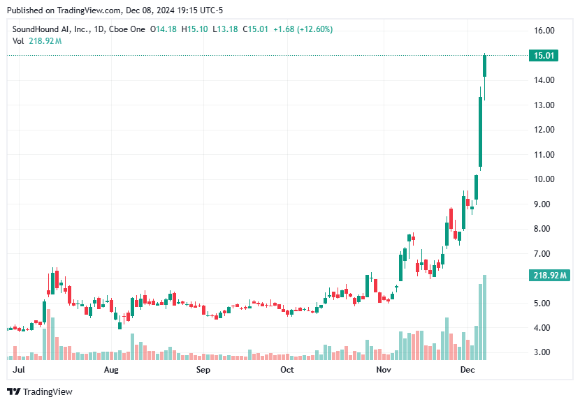 TradingView chart TradingView chart