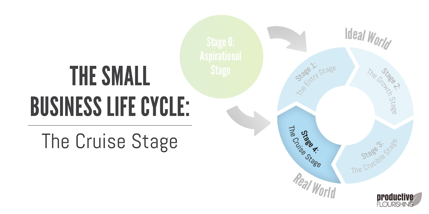 //productiveflourishing.com/the-business-lifecycle-the-cruise-stage/