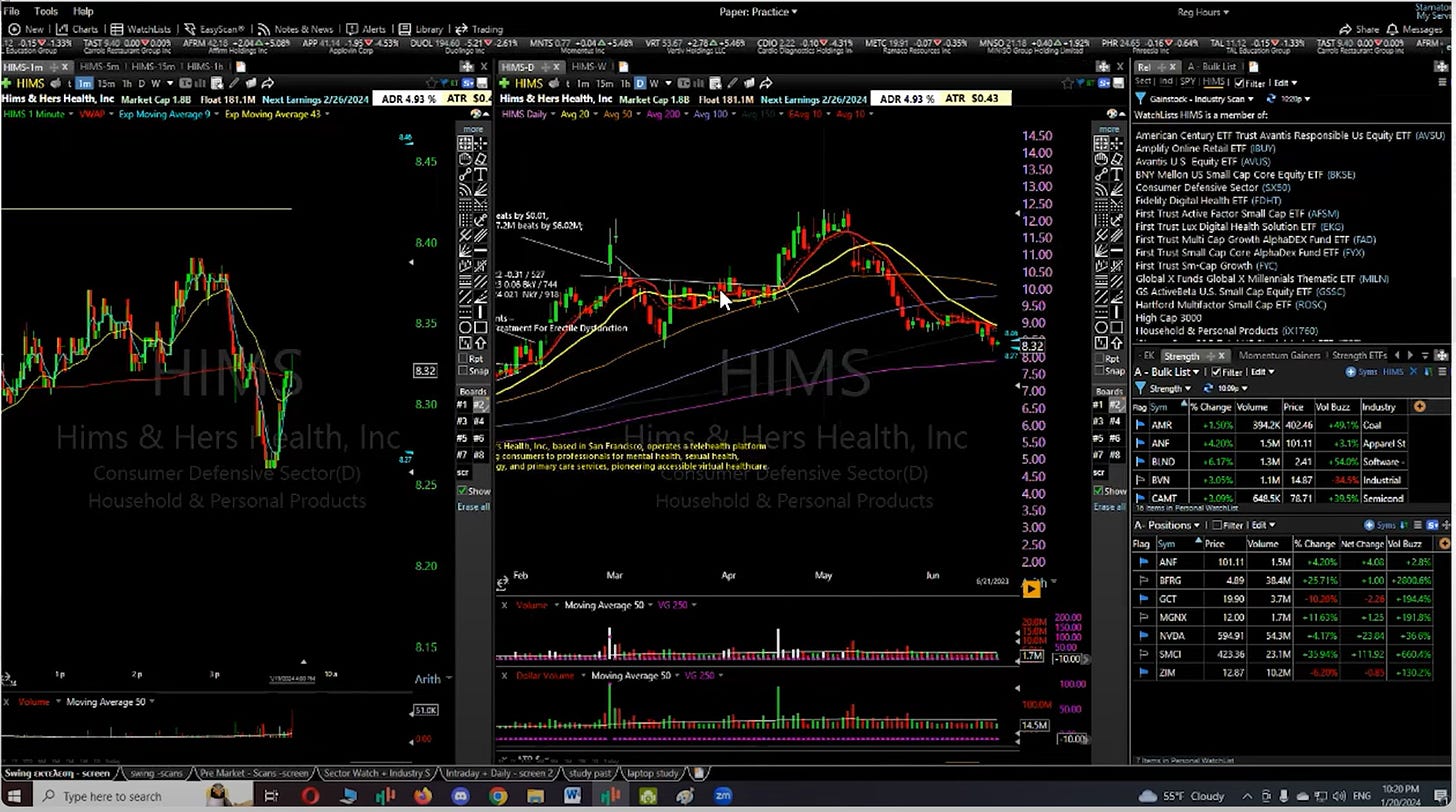 $HIMS - 1Minute/Daily Chart