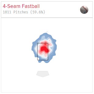 Andrew Heaney's fastball gets too much of the strike zone.