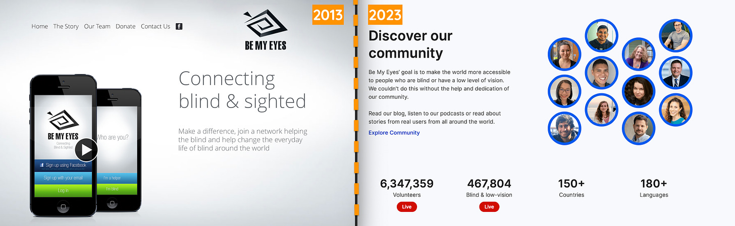 How the website was in 2013 and how it is in 2023. 2013 - There's a mobile with the app inside, with a sign up and login buttons. In 2023, there are stats on the website: over 6 million volunteers. 467,804 blind and low-vision users. 150+ countries. 180+ languages.