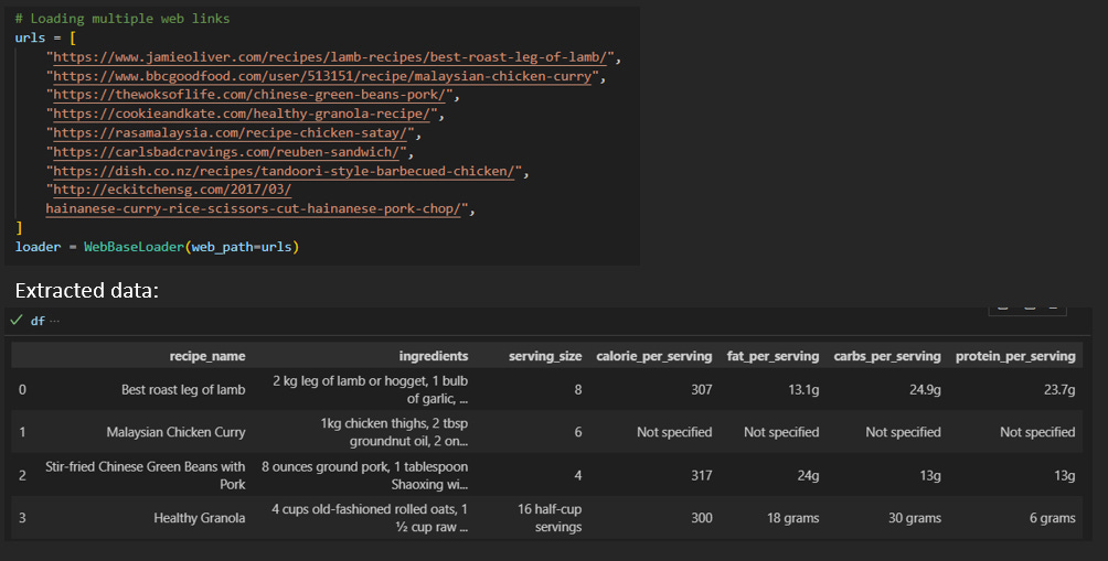 A picture of how to build a custom recipe dataset with Lancghain and Python.