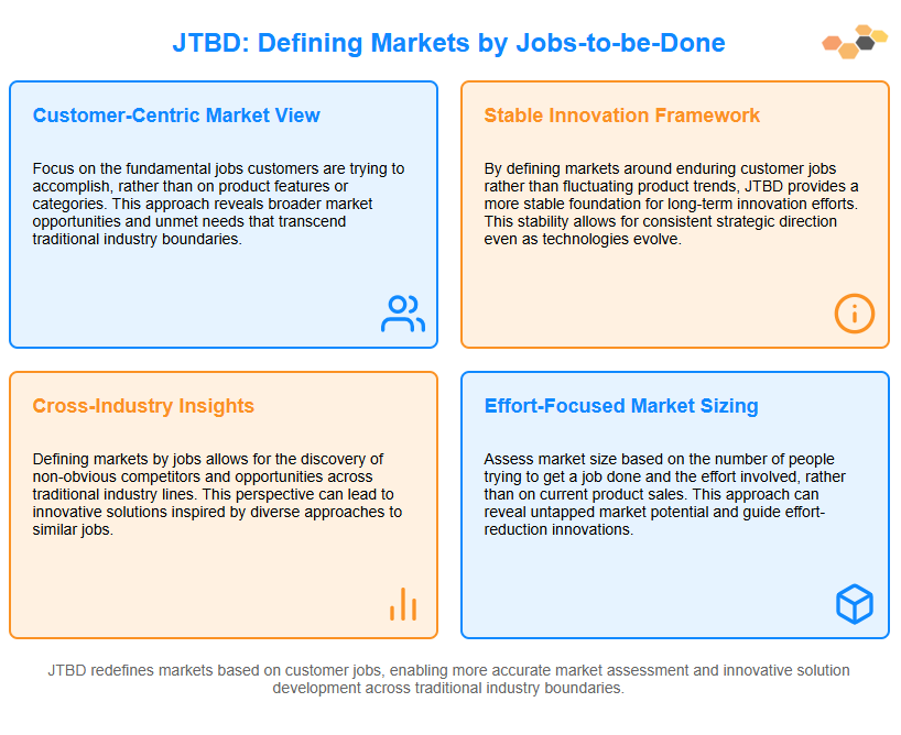 Define Markets JTBD.png