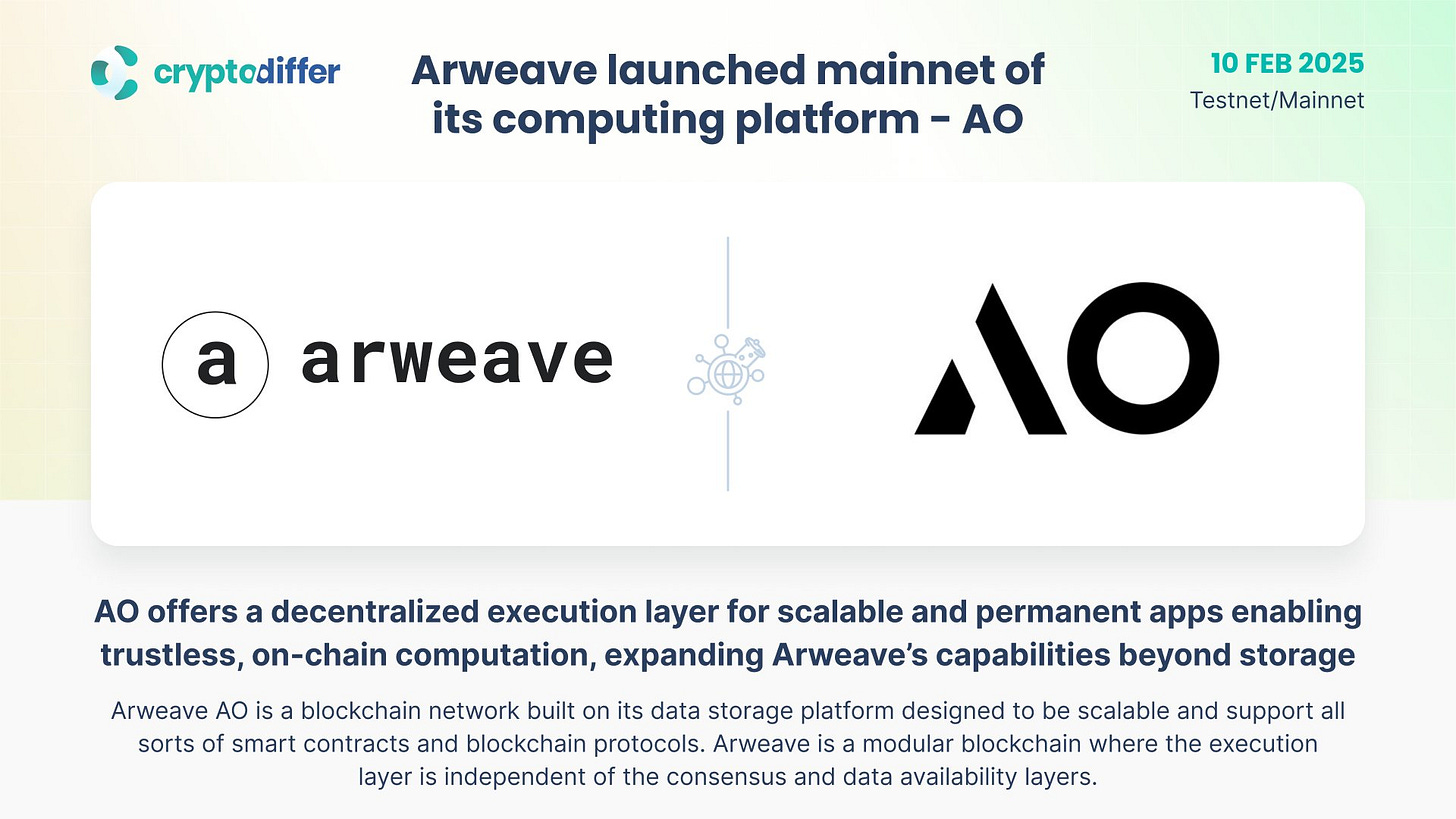 🇺🇦 CryptoDiffer - StandWithUkraine 🇺🇦 on X: "❗️@ArweaveEco $AR launched  mainnet of its computing platform - @aoTheComputer AO offers a  decentralized execution layer for scalable and permanent apps enabling  trustless, on-chain computation,