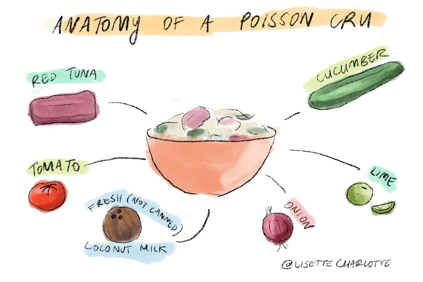 Anatomy of a poisson cru