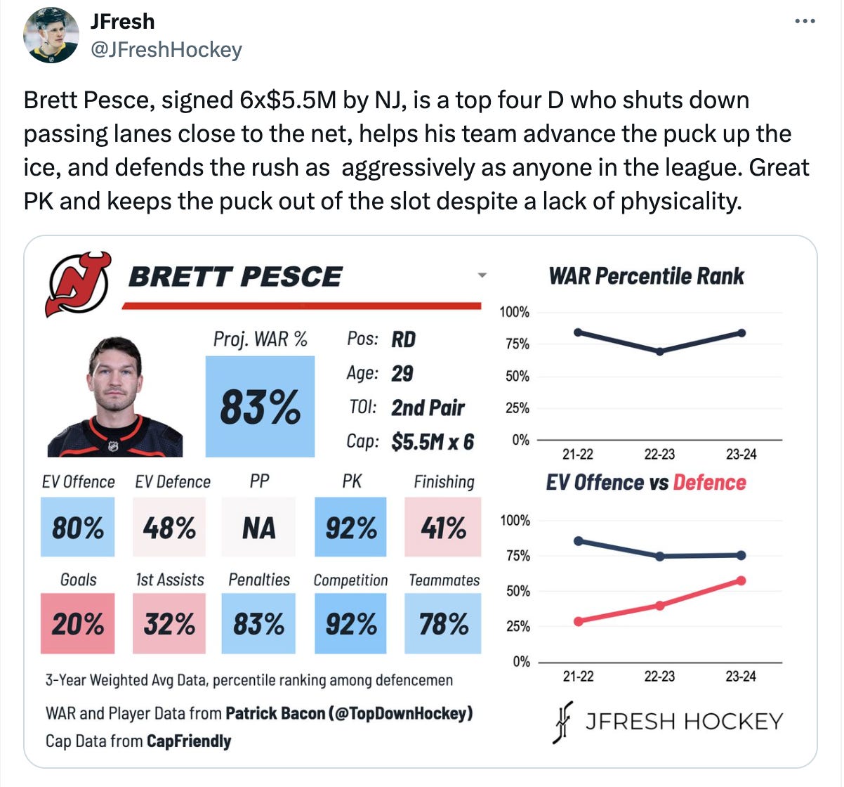 Brett Pesce, New Jersey Devils