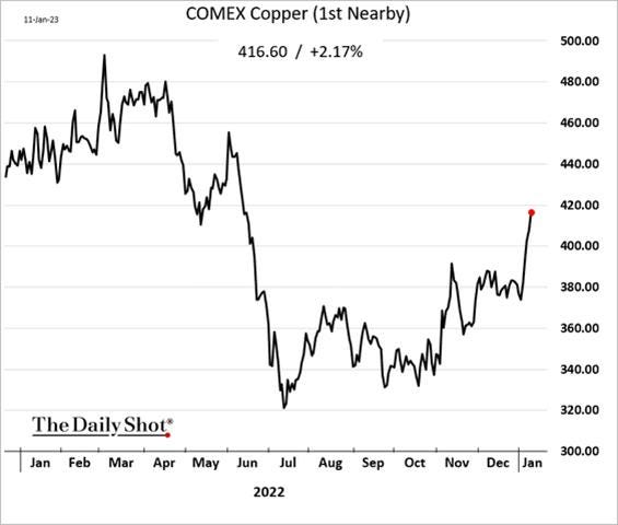 Chart, line chart

Description automatically generated