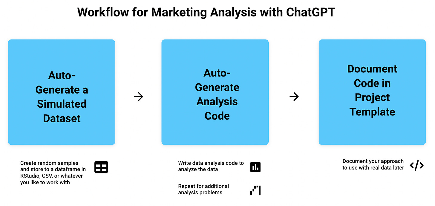 Marketing Analysis