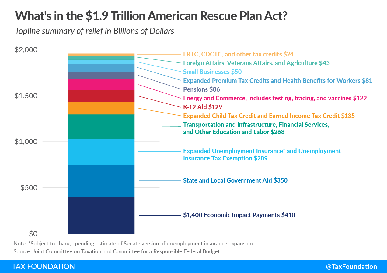 American Rescue Plan Tax Changes | Child Tax Credit | Tax Foundation