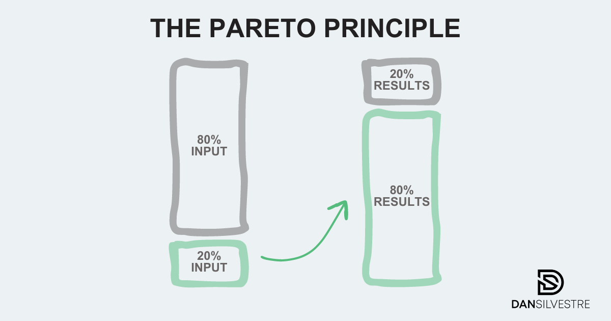 how to achieve more by doing less 80 20 rule the pareto principle