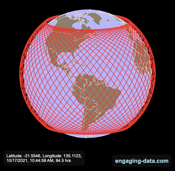 international space station orbital pattern on globe