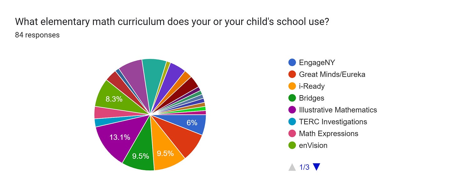 Forms response chart. Question title: What elementary math curriculum does your or your child's school use?. Number of responses: 84 responses.