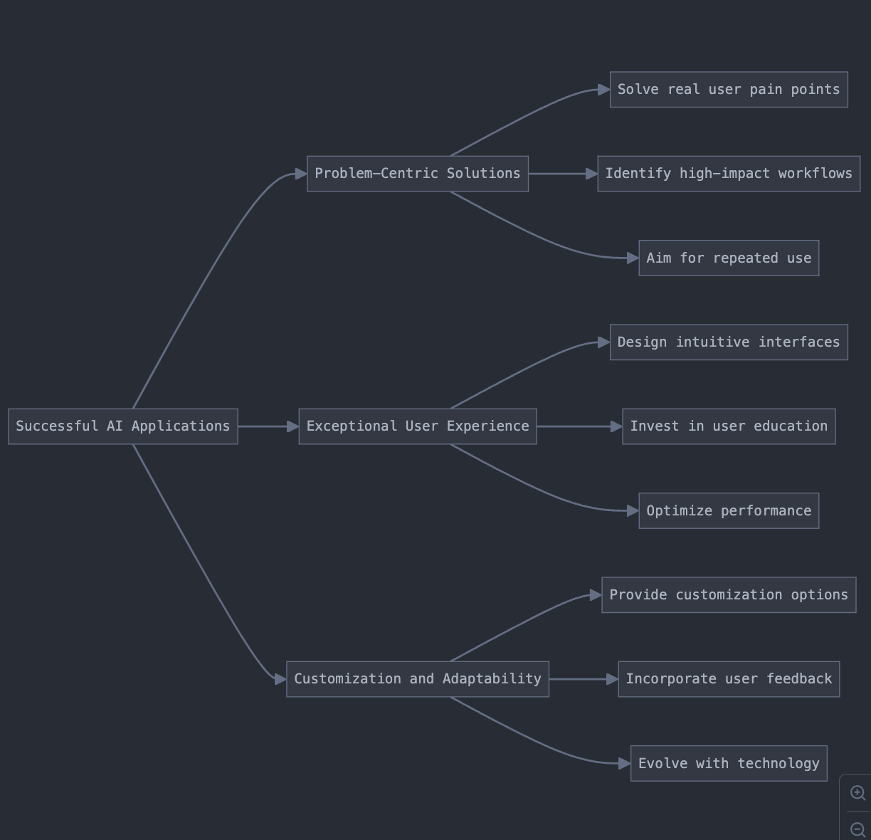 Exploring AI Agents: From Concept to Implementation