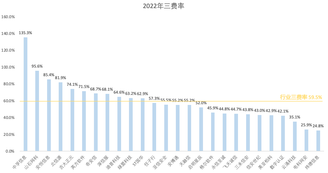 Chart

Description automatically generated