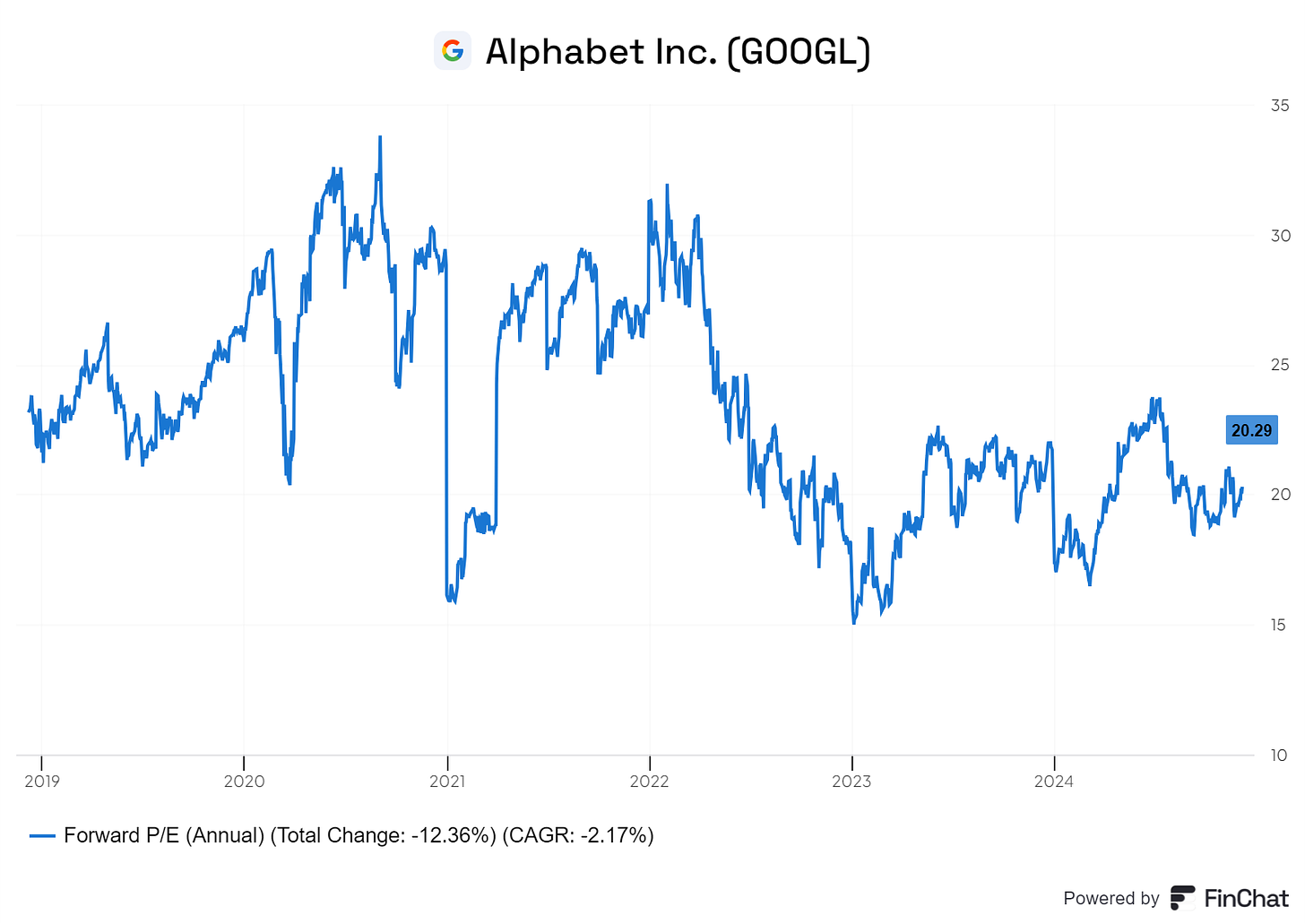 Chart preview