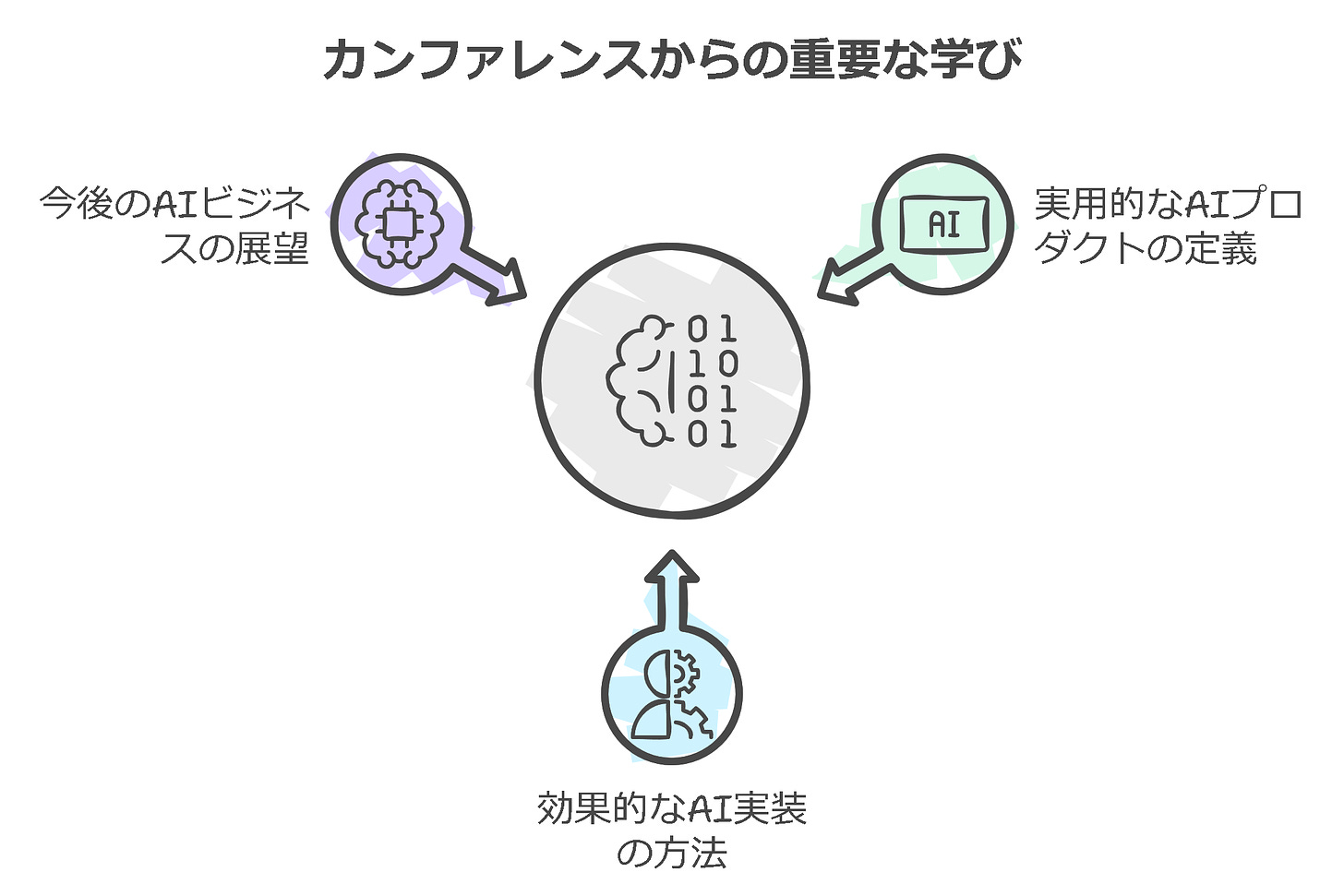 カンファレンスからの重要な学び