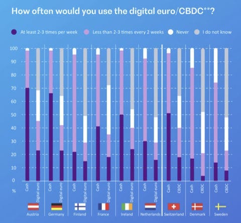 A graph of different countries/regions

AI-generated content may be incorrect.