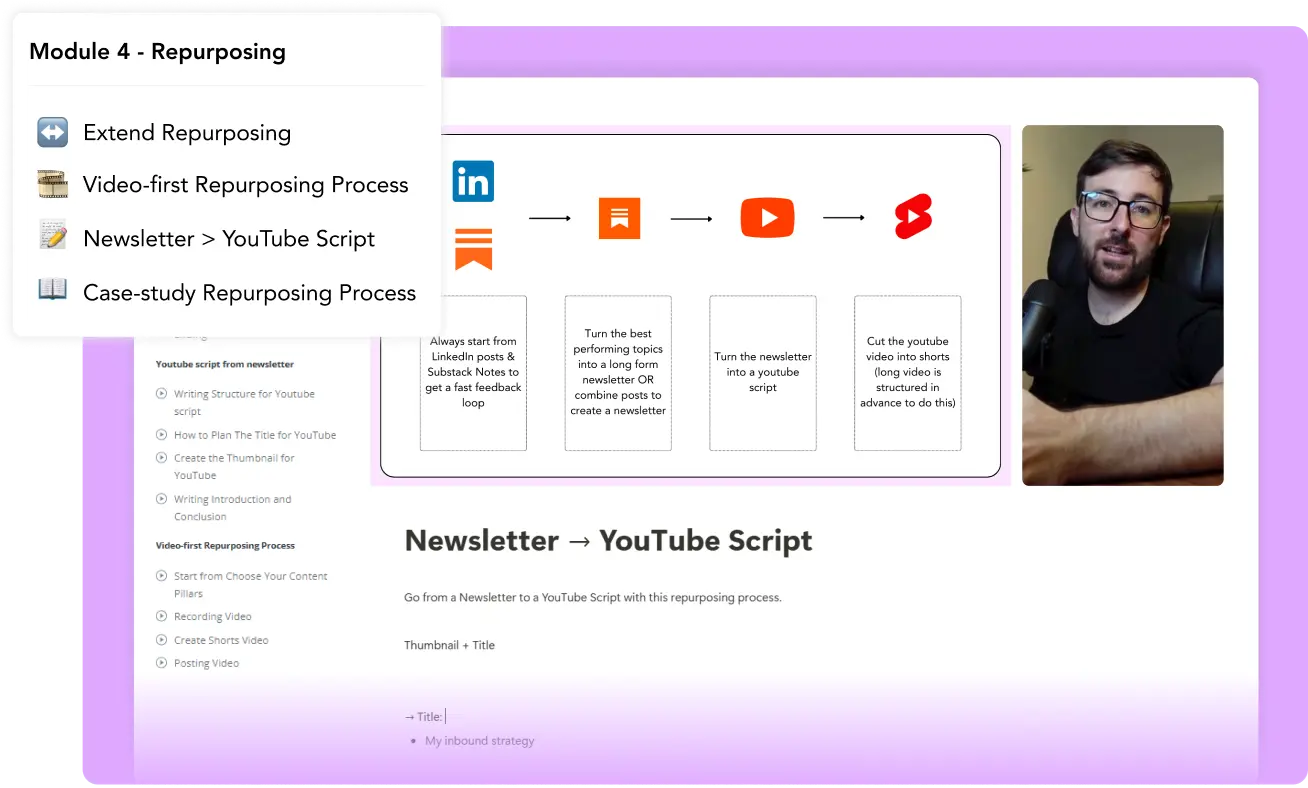 Module 4: Repurposing content, showing the process from LinkedIn posts to YouTube scripts and shorts.