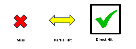 A yellow arrow pointing to a black rectangle

Description automatically generated