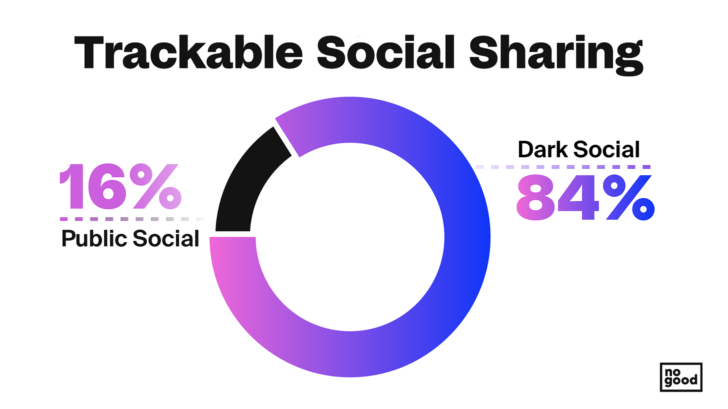 The Rise of Dark Social & How It's Affecting Your Brand