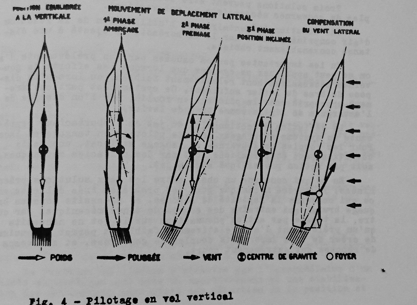 yves morier on Twitter: "French Tail Sitters Atar Volant and Coléoptère.  Part 1 I found in the proceedings of the 2nd European Aeronautical Congress  in 1956 as collected by Dr JH Greidanus
