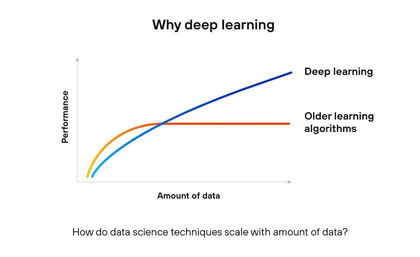 Is Deep Learning hitting the wall? | by Jacek Chmiel | Towards Data Science