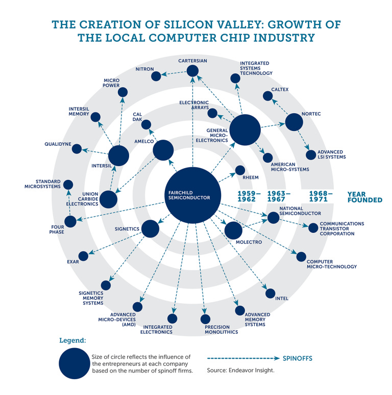 Fairchild: The Journey of the First Trillion-Dollar Startup ...