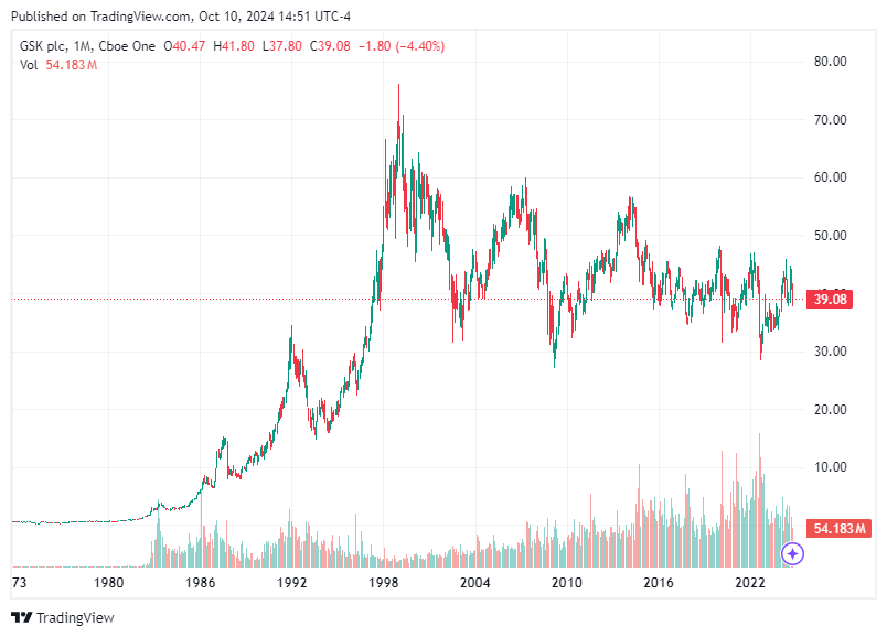 TradingView chart