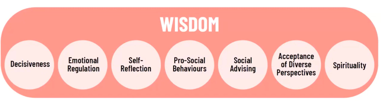 Wisdom Dr Dilip Jest
