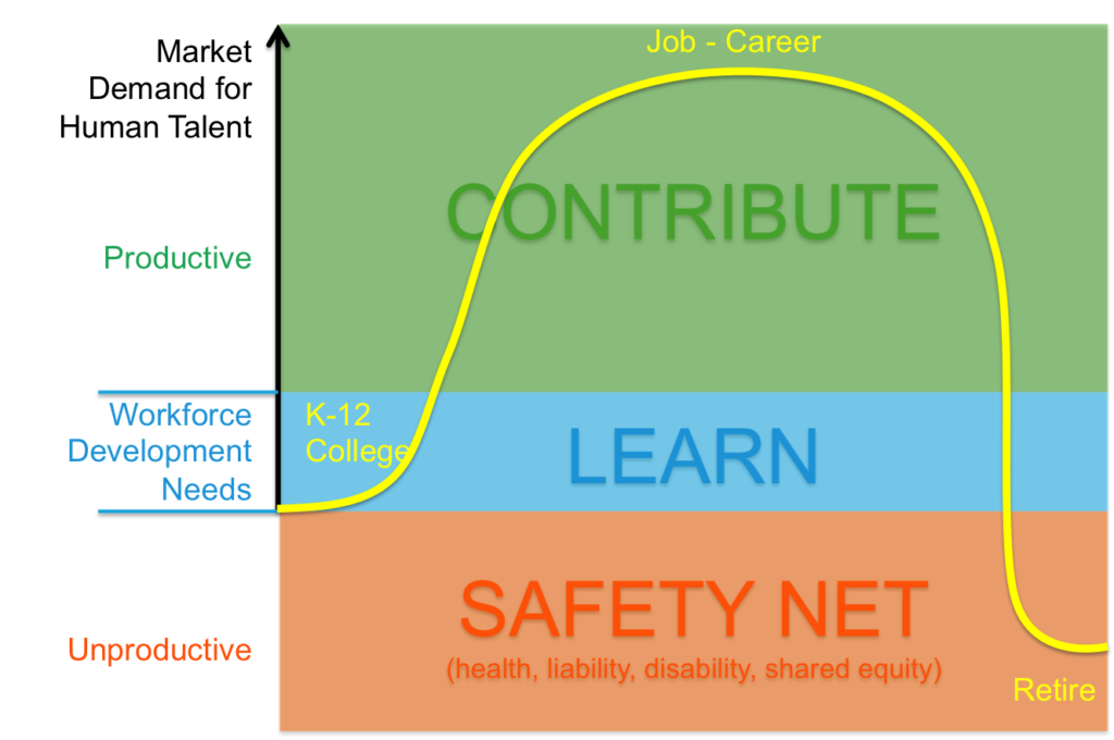 Career Ladder 1