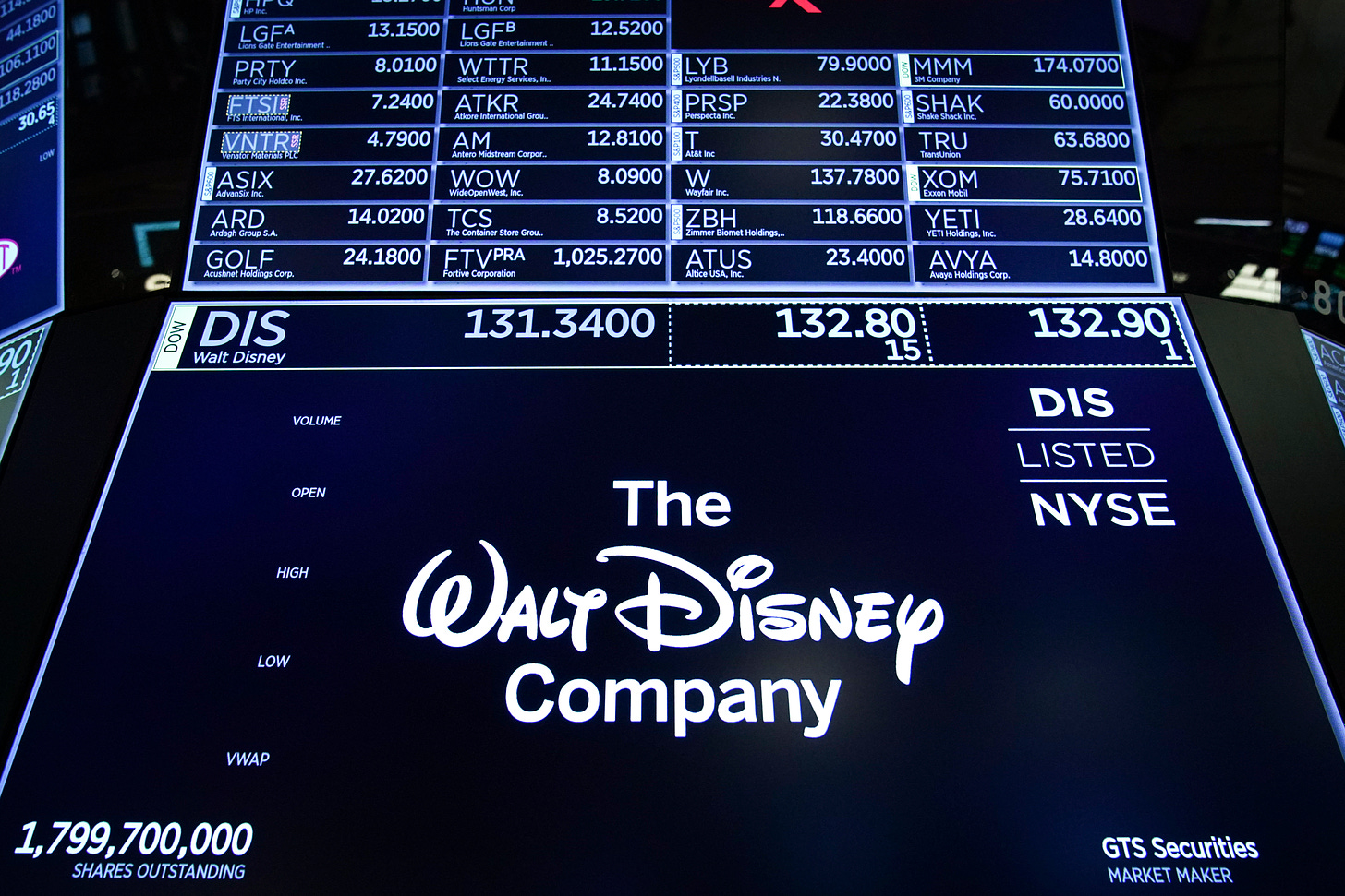 Disney Powers Ahead In Streaming, With Disney+ Reaching 164.2M Subscribers,  But Key Fiscal Q4 Results Fall Short Of Wall Street Targets – Deadline