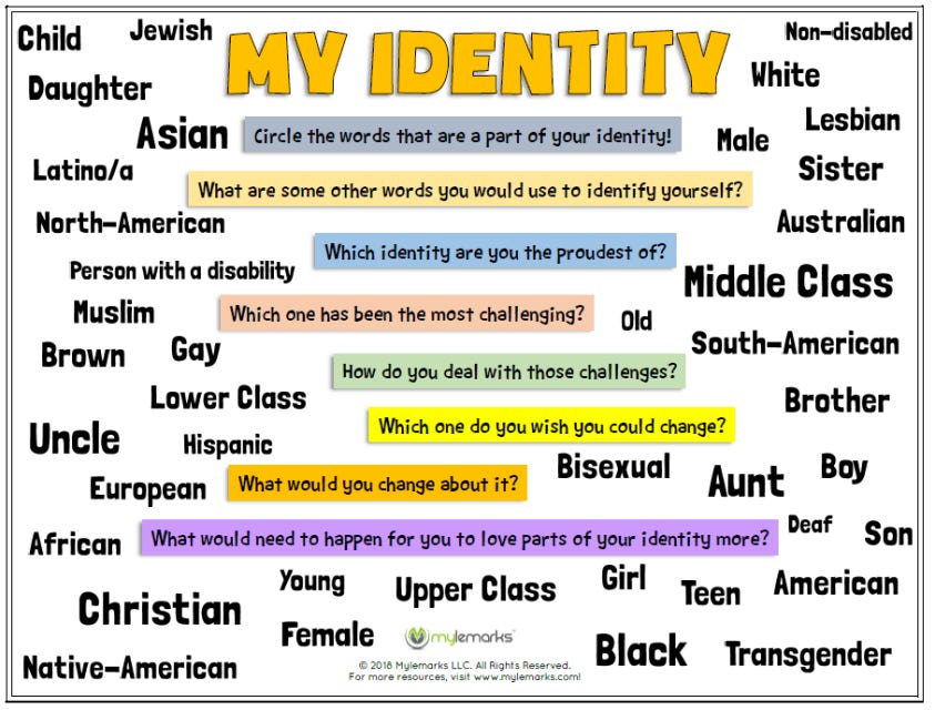 Kids Identity : The Gender Identity Workbook For Kids A Guide To ...