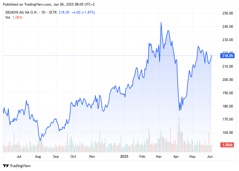 TradingView chart TradingView chart