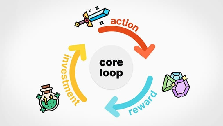 Expert Tips for Simplifying the Core Loop in Game Design | Yodo1