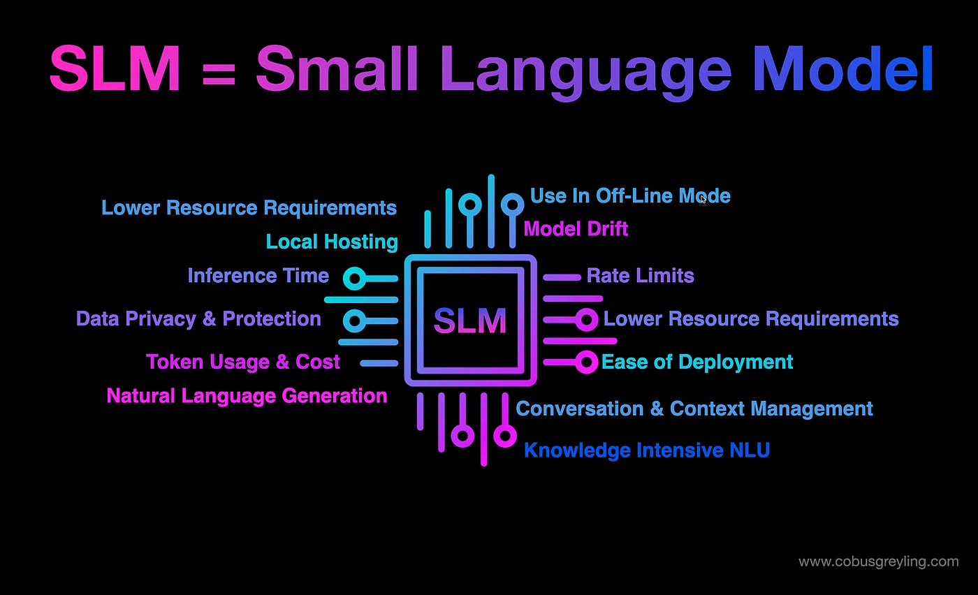 🚀 Small Language Models (SLMs): The Future of Efficient AI 🚀 | by  Ianishgoswami | Oct, 2024 | Medium