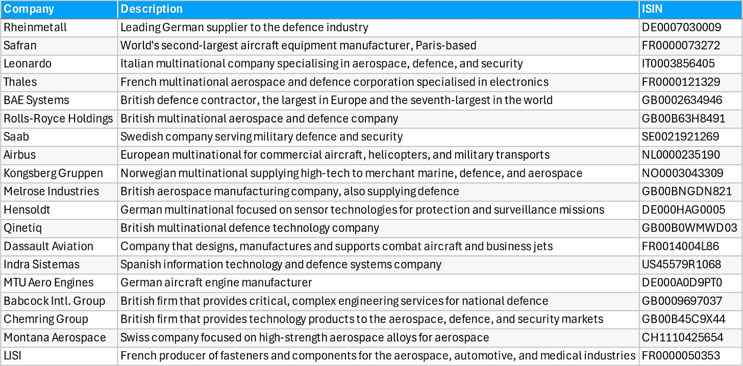 Defence-related opportunities. Source: BofA.