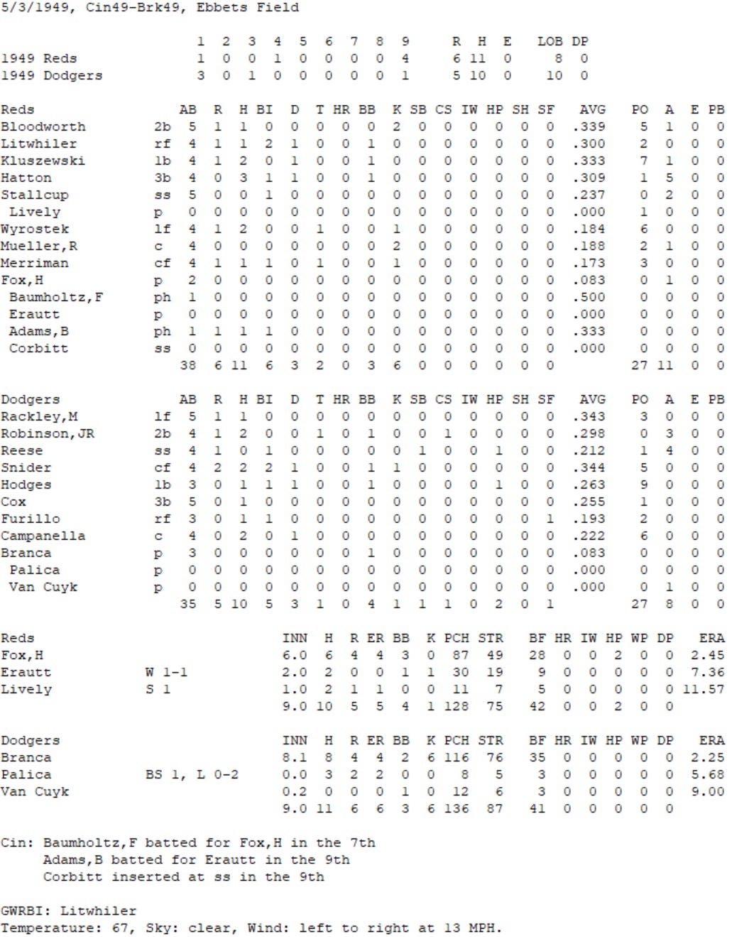 Diamond Mind Baseball Boxscore