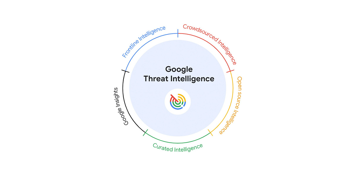 Introducing Google Threat Intelligence: Actionable threat intelligence at  Google scale | Google Cloud Blog