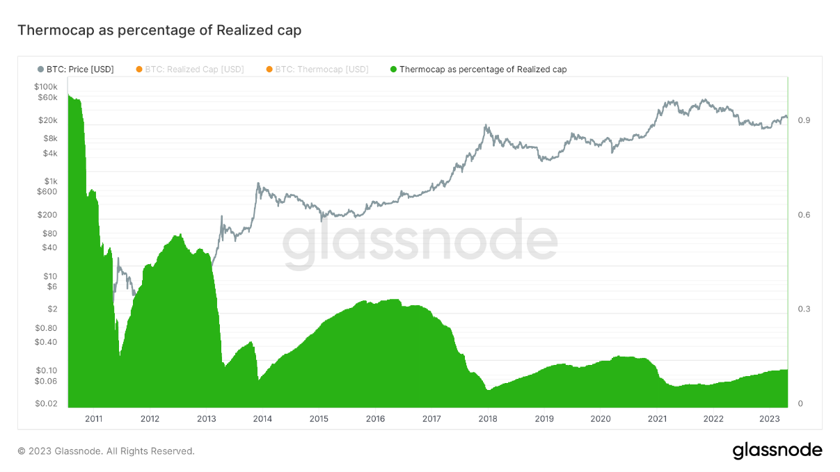 Graphical user interface, chart, histogram
Description automatically generated