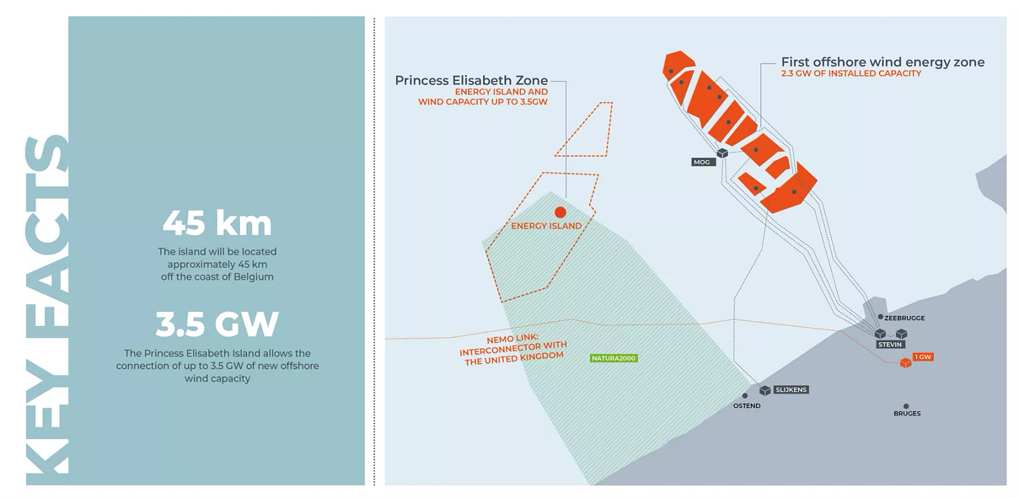 Belgium to Build World’s First Artificial Island for Offshore Wind Energy